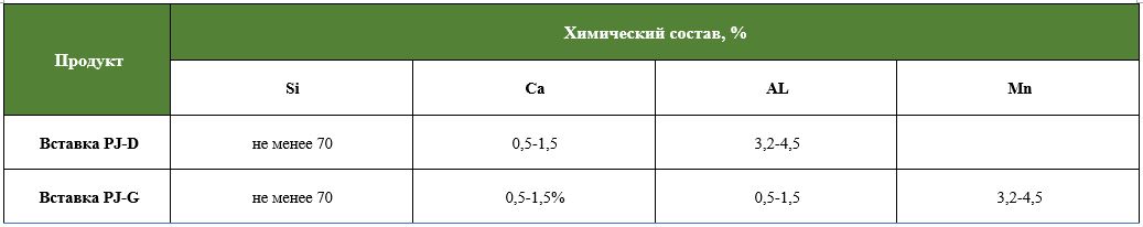 Внутриформенный модификатор (вставки) NJPJ Пуянг