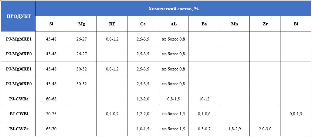 Порошок-наполнитель для порошковой проволоки NJPJ